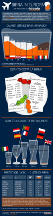 Una guida sulle migliori birre d'Europa